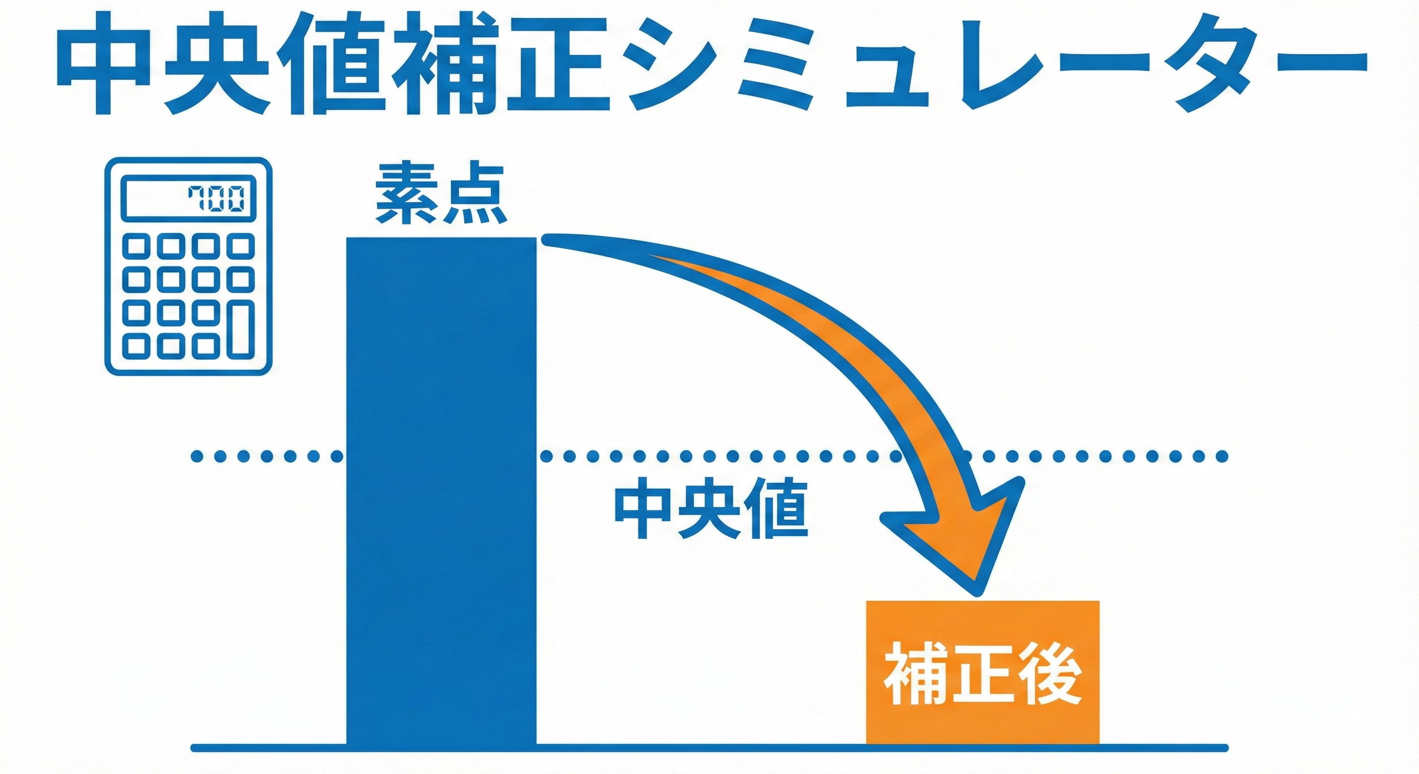 関西学院大学などの入試対策に！中央値補正の自動計算ツール＆合格ラインの考え方